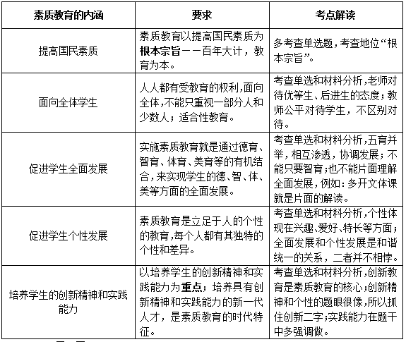 廣東小學(xué)教師資格：綜合素質(zhì)之素質(zhì)教育的內(nèi)涵