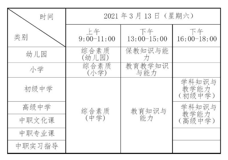 2021上半年筆試報名流程與注意事項1