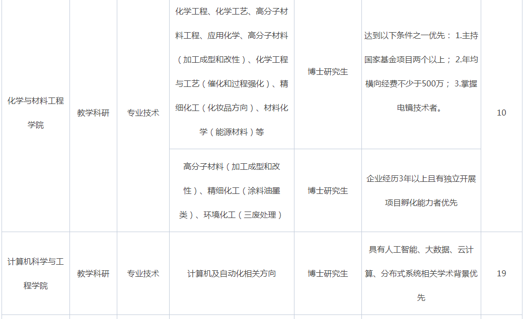 2021年廣東惠州學院招聘專任教師180人公告1