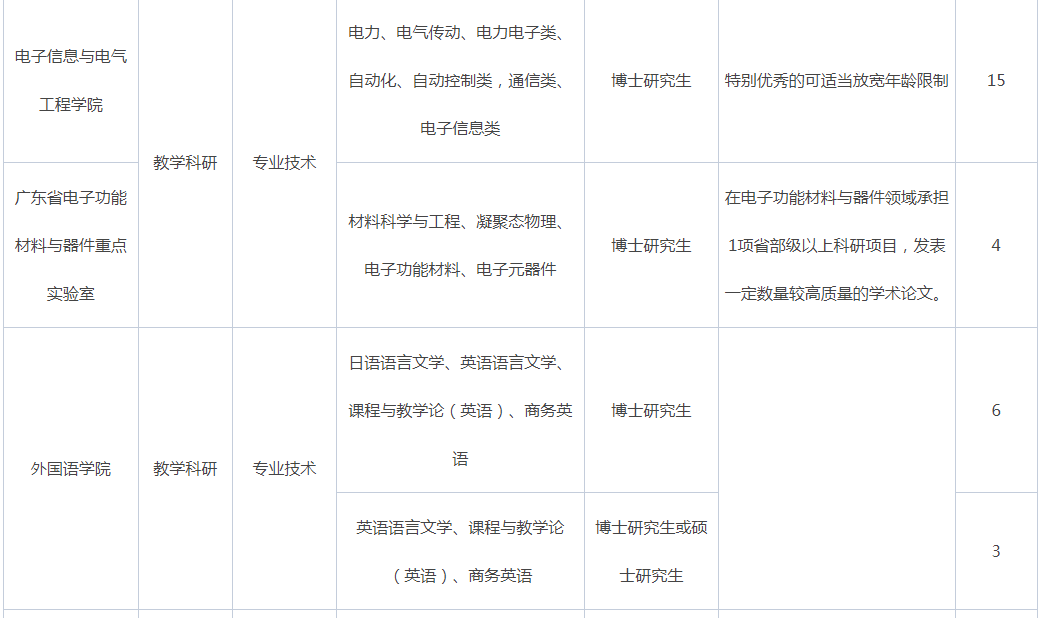 2021年廣東惠州學院招聘專任教師180人公告2