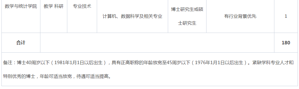 2021年廣東惠州學院招聘專任教師180人公告7