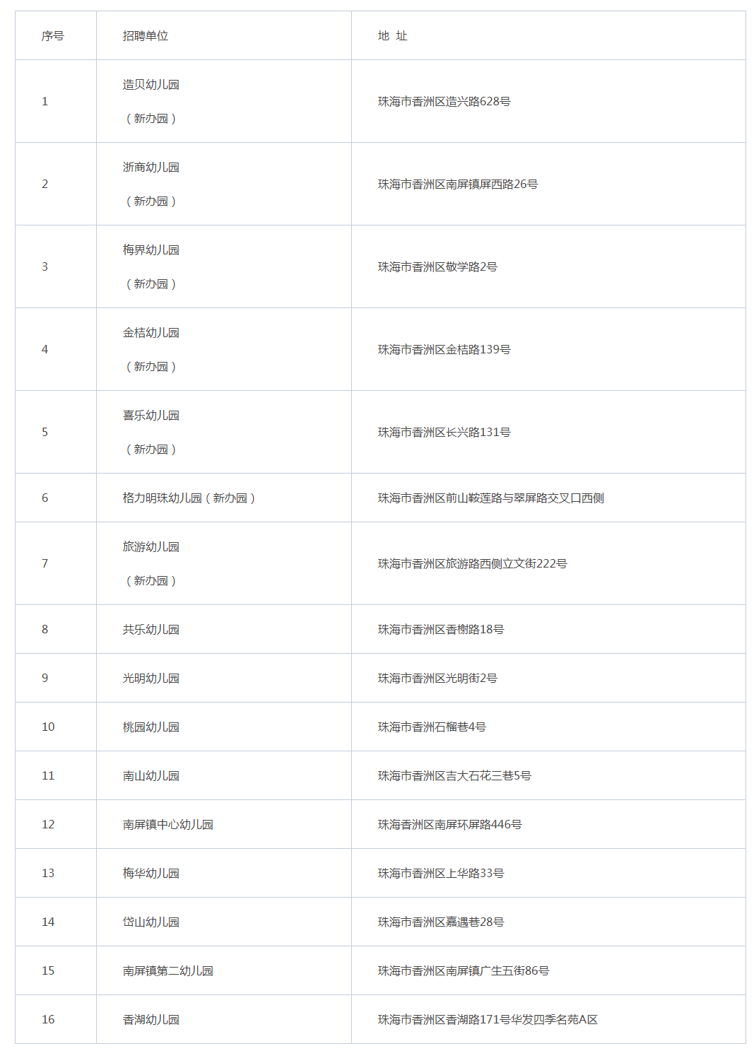 2021廣東珠海市香洲區公開招聘公辦幼兒園合同制教師197人公告1