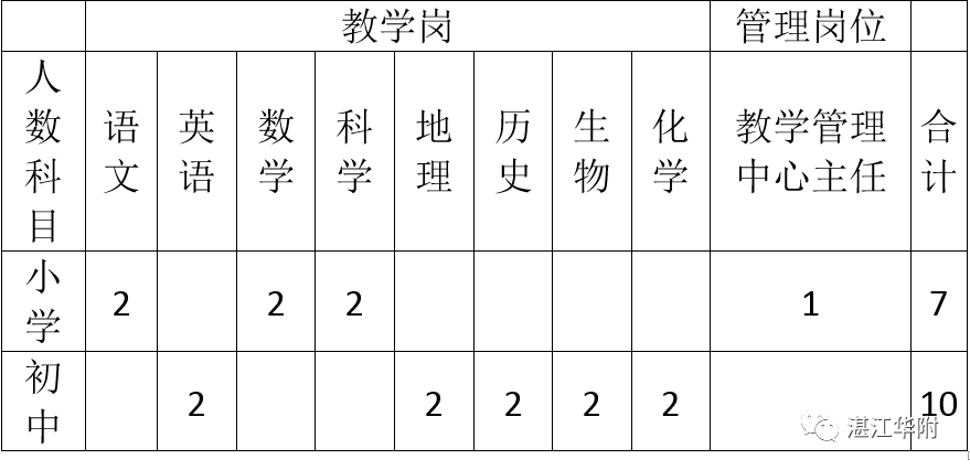 2021廣東華南師范大學附屬湛江學校招聘17人公告