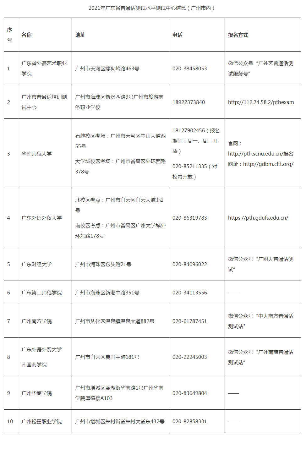 2021年廣東省普通話測試水平測試中心信息（廣州市內）