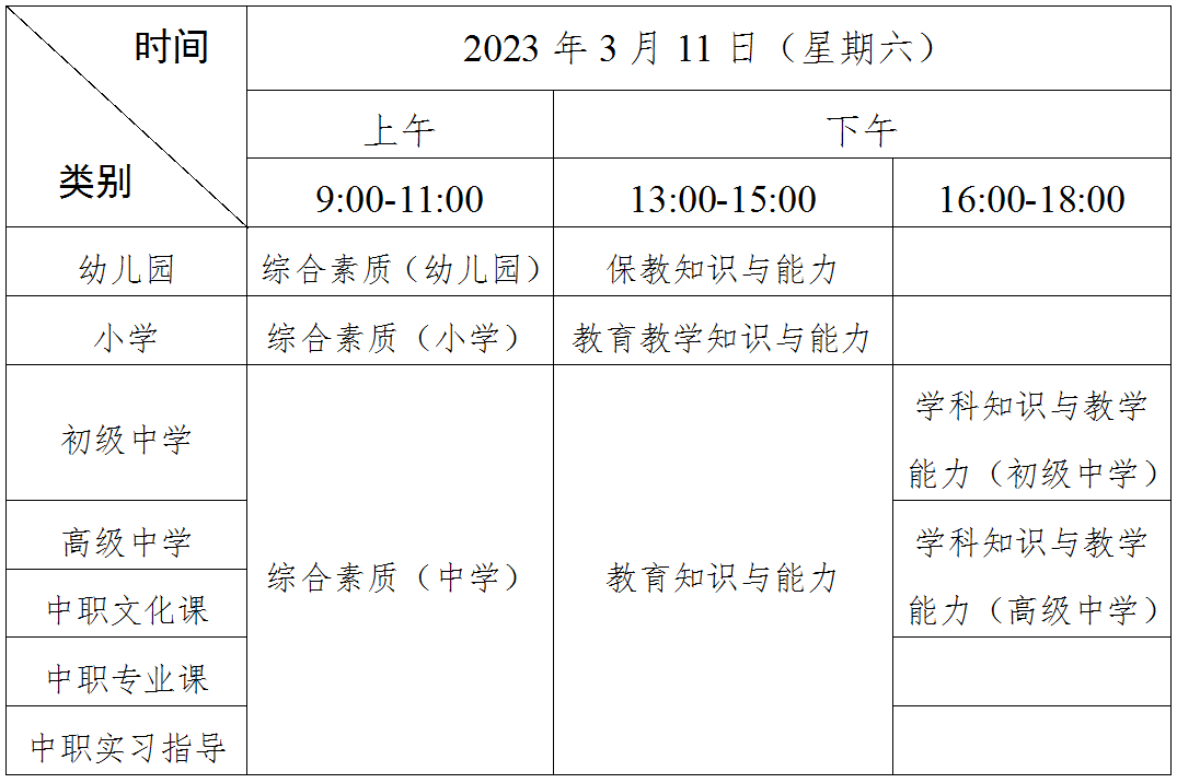 廣東幼兒教師資格證考試