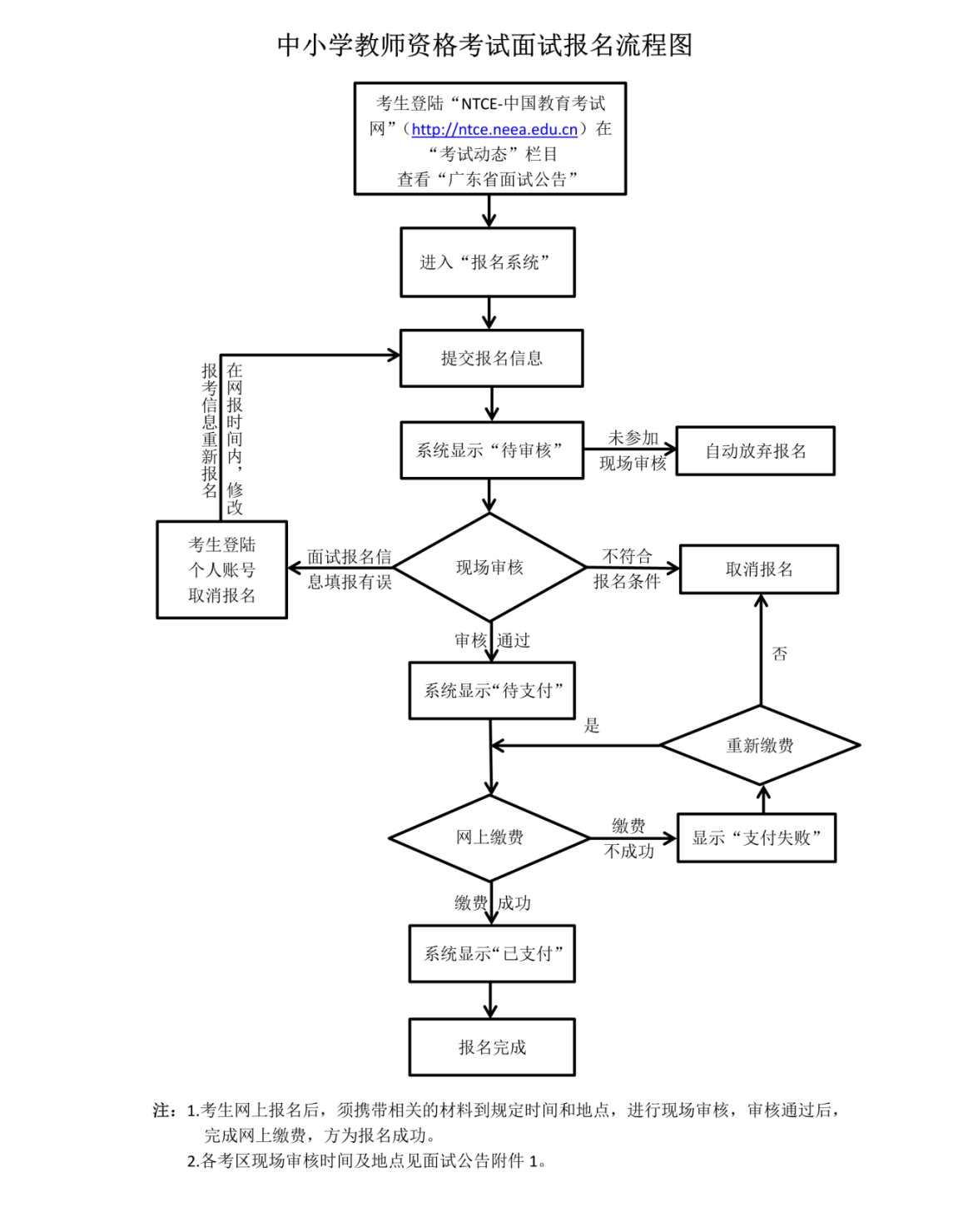 廣東省中小學教師資格考試