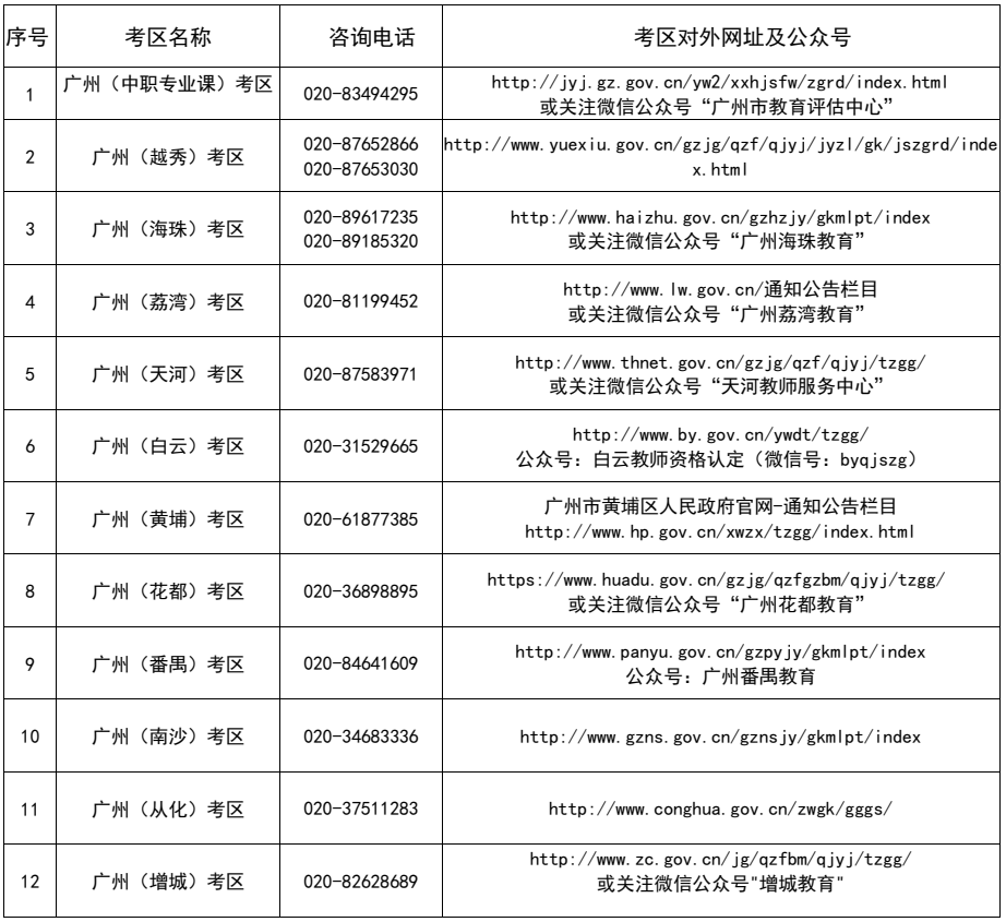 廣州中小學教師資格考試