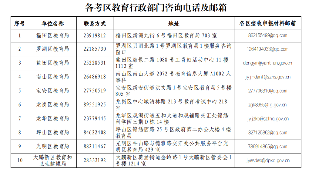 教師資格考試筆試深圳