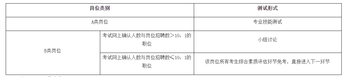 廣東高校教師招聘